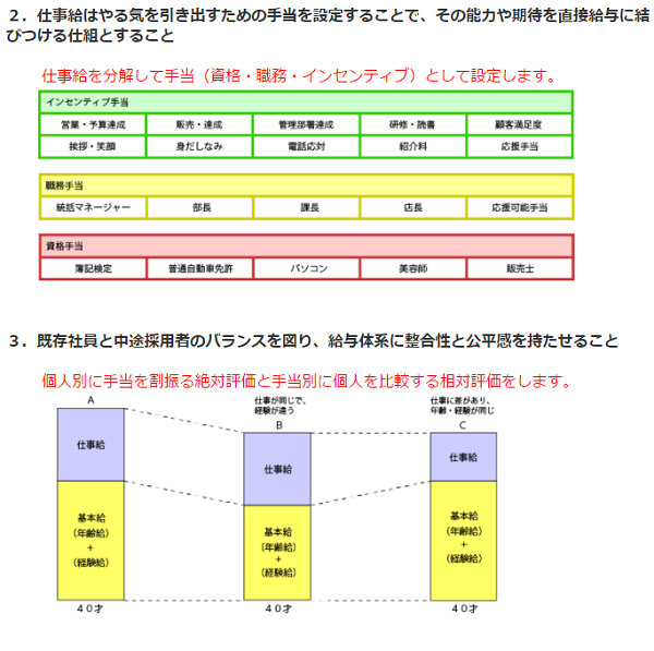 給与設計PRO 製品概要 | 社会保険労務士PSRネットワーク