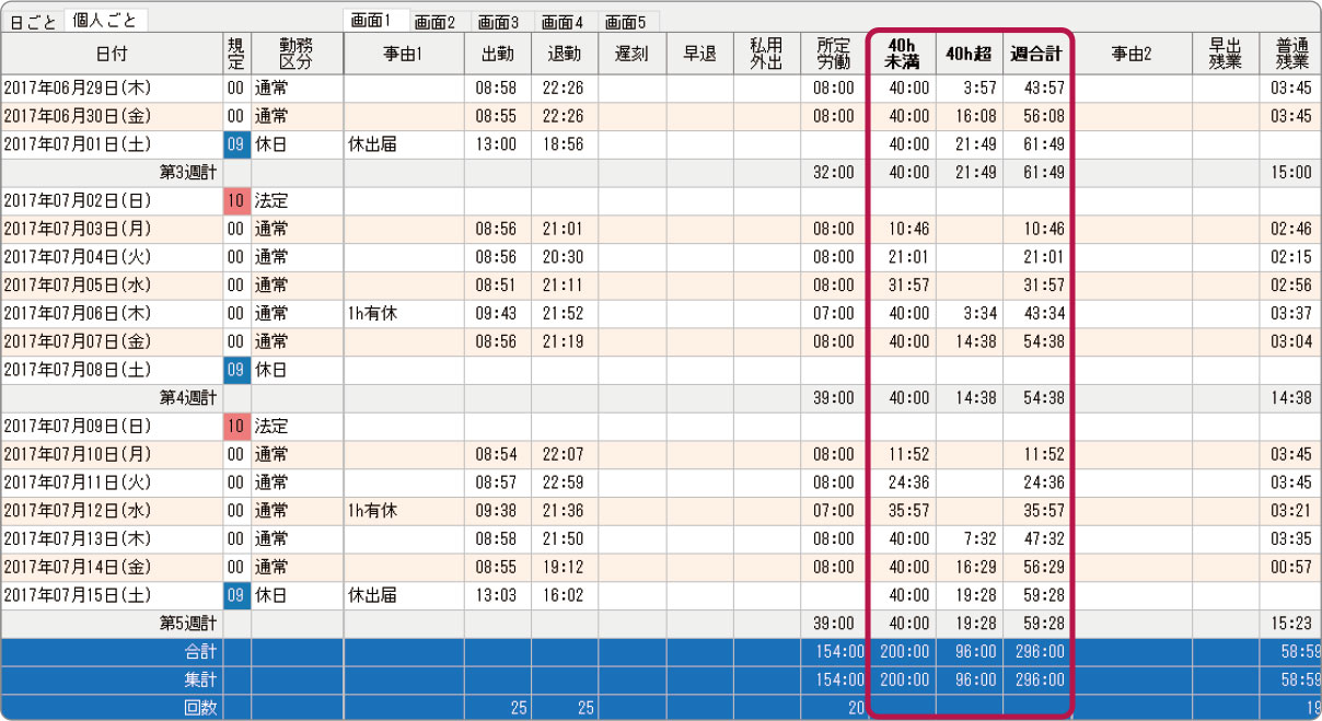 変形労働制、45時間超・60時間超対応