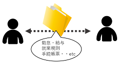 関与先企業との共有