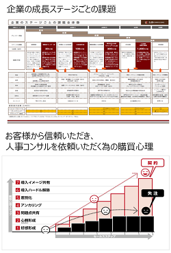 人事コンサル・教育研修の受注につなげるモチベーションサーベイ活用