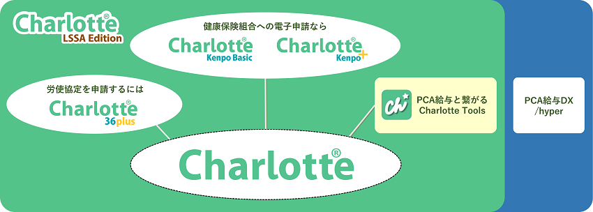 Charlotte(シャーロット) LSSA Edition | 社会保険労務士PSRネットワーク